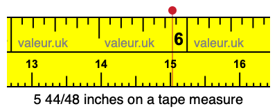 5 44/48 inches on a tape measure