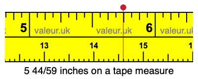 5 44/59 inches on a tape measure 5 44/59 inches on a tape measure