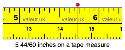 5 44/60 inches on a tape measure 5 44/60 inches on a tape measure