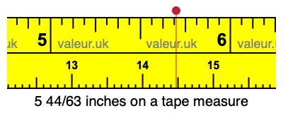 5 44/63 inches on a tape measure 5 44/63 inches on a tape measure