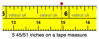 5 45/51 inches on a tape measure