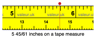 5 45/61 inches on a tape measure