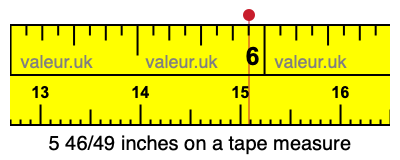 5 46/49 inches on a tape measure