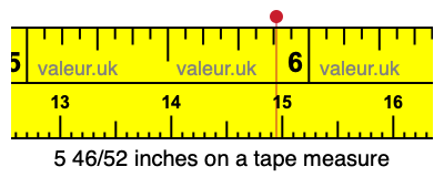 5 46/52 inches on a tape measure