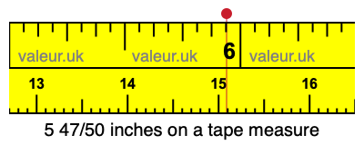 5 47/50 inches on a tape measure