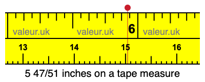 5 47/51 inches on a tape measure