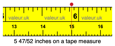 5 47/52 inches on a tape measure 5 47/52 inches on a tape measure
