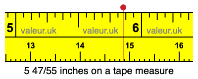 5 47/55 inches on a tape measure