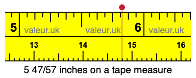 5 47/57 inches on a tape measure