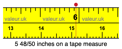 5 48/50 inches on a tape measure