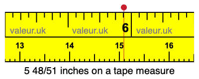 5 48/51 inches on a tape measure