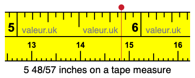 5 48/57 inches on a tape measure 5 48/57 inches on a tape measure
