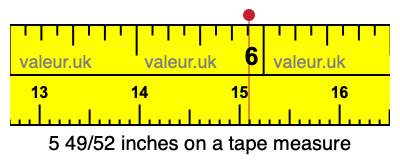 5 49/52 inches on a tape measure