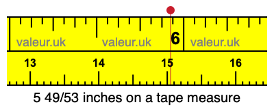 5 49/53 inches on a tape measure