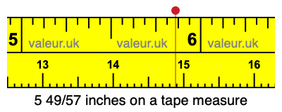 5 49/57 inches on a tape measure 5 49/57 inches on a tape measure