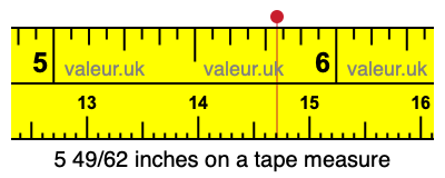 5 49/62 inches on a tape measure