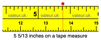5 5/13 inches on a tape measure