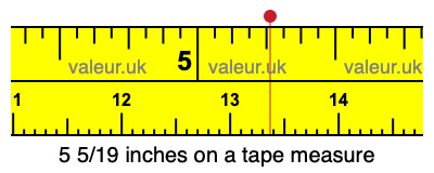 5 5/19 inches on a tape measure