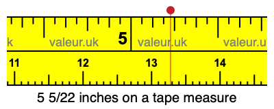 5 5/22 inches on a tape measure