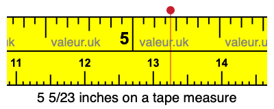 5 5/23 inches on a tape measure