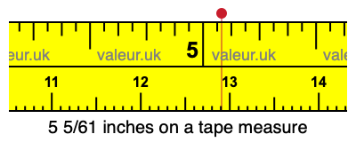 5 5/61 inches on a tape measure