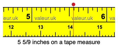 5 5/9 inches on a tape measure