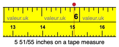 5 51/55 inches on a tape measure