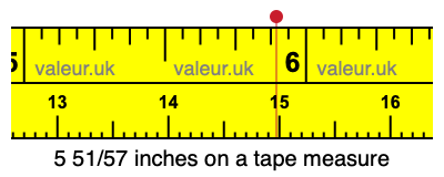 5 51/57 inches on a tape measure