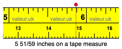 5 51/59 inches on a tape measure 5 51/59 inches on a tape measure