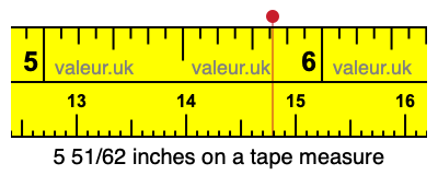 5 51/62 inches on a tape measure