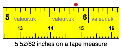 5 52/62 inches on a tape measure