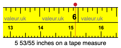 5 53/55 inches on a tape measure