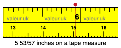 5 53/57 inches on a tape measure