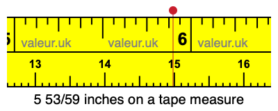 5 53/59 inches on a tape measure 5 53/59 inches on a tape measure