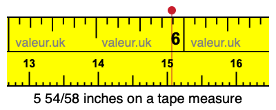 5 54/58 inches on a tape measure
