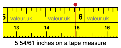 5 54/61 inches on a tape measure 5 54/61 inches on a tape measure