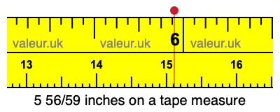 5 56/59 inches on a tape measure