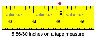 5 56/60 inches on a tape measure 5 56/60 inches on a tape measure