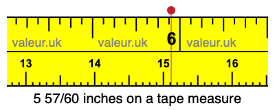 5 57/60 inches on a tape measure