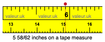 5 58/62 inches on a tape measure