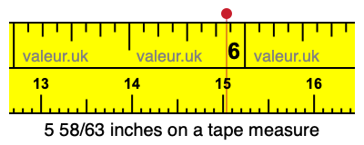 5 58/63 inches on a tape measure