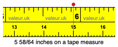 5 58/64 inches on a tape measure