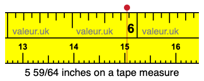 5 59/64 inches on a tape measure