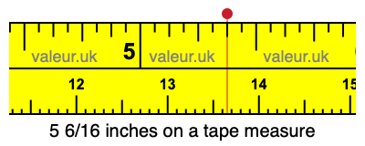 5 6/16 inches on a tape measure