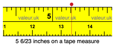 5 6/23 inches on a tape measure