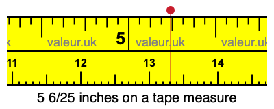 5 6/25 inches on a tape measure 5 6/25 inches on a tape measure