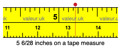 5 6/28 inches on a tape measure