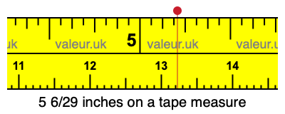 5 6/29 inches on a tape measure 5 6/29 inches on a tape measure