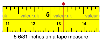 5 6/31 inches on a tape measure