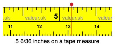 5 6/36 inches on a tape measure 5 6/36 inches on a tape measure